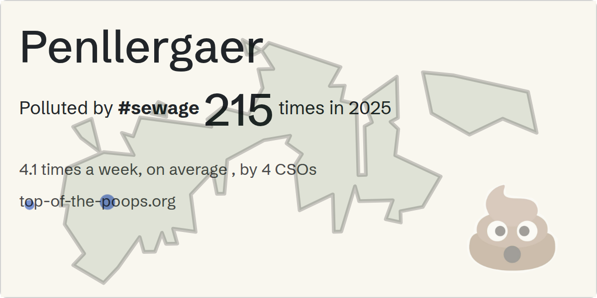 Sewage pollution map of Penllergaer