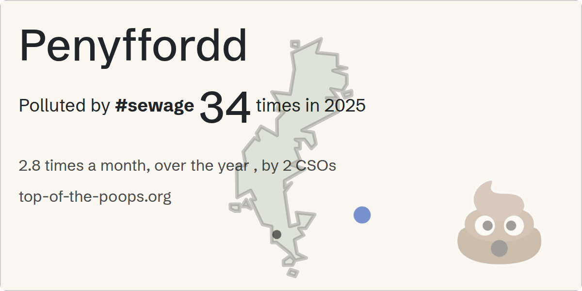Sewage pollution map of Penyffordd