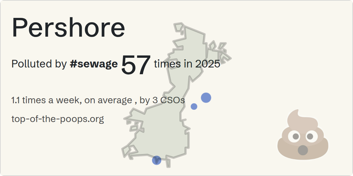 Sewage pollution map of Pershore