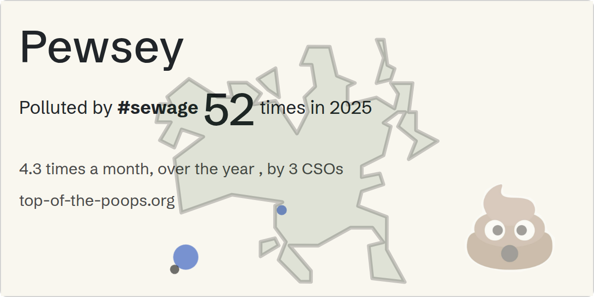 Sewage pollution map of Pewsey