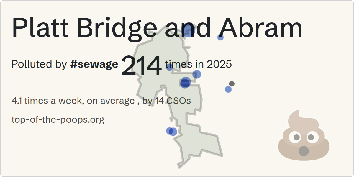 Sewage pollution map of Platt Bridge and Abram