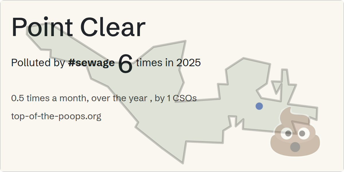 Sewage pollution map of Point Clear