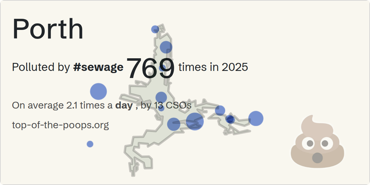 Sewage pollution map of Porth