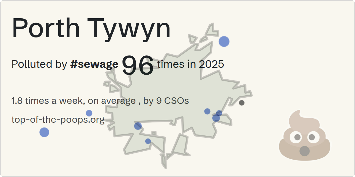 Sewage pollution map of Porth Tywyn