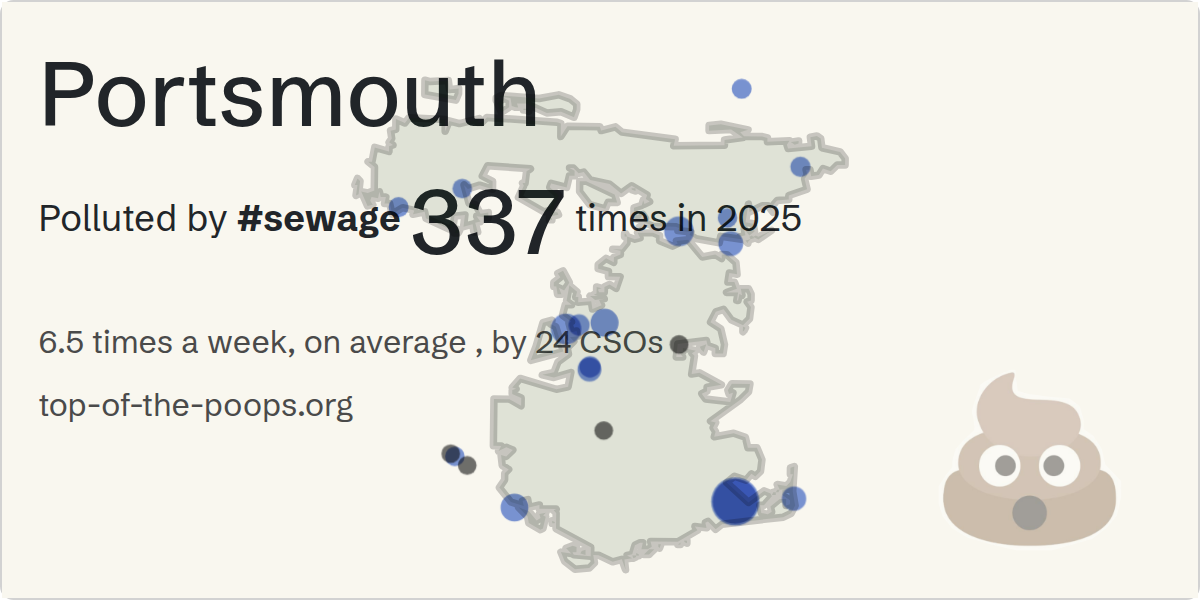 Sewage pollution map of Portsmouth