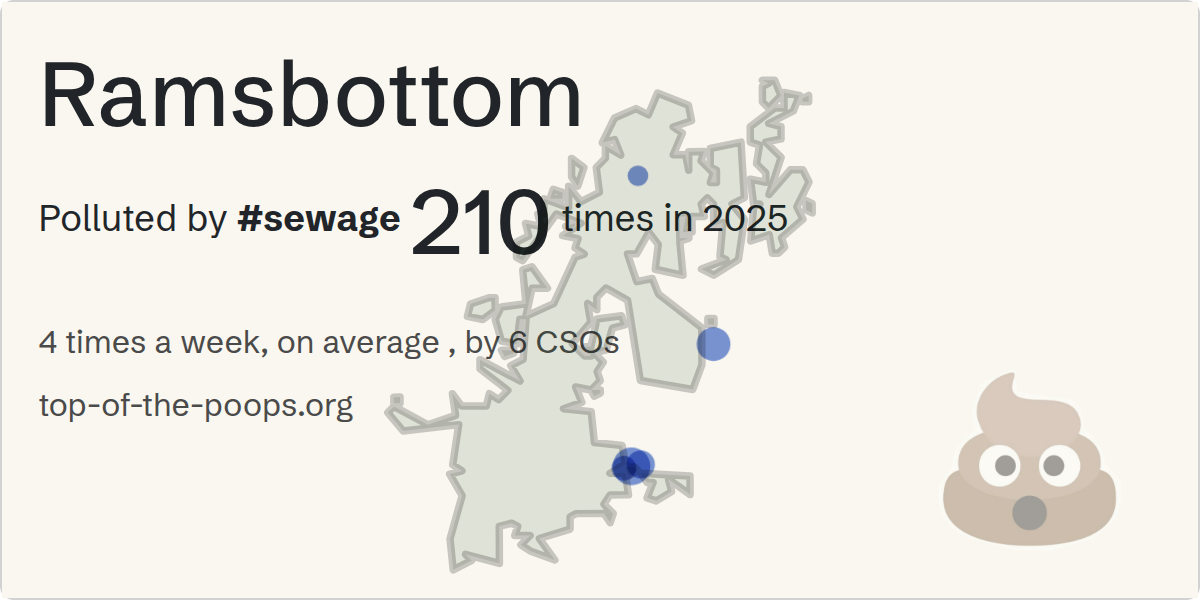 Sewage pollution map of Ramsbottom