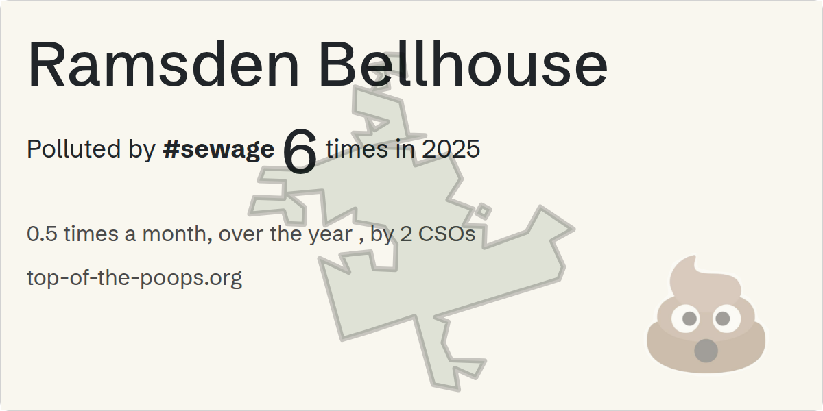 Sewage pollution map of Ramsden Bellhouse
