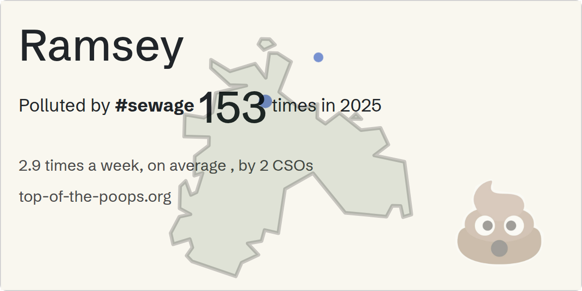 Sewage pollution map of Ramsey