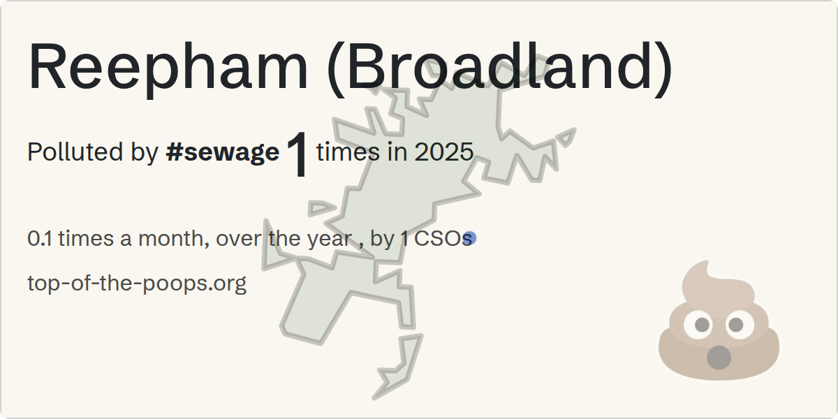 Sewage pollution map of Reepham (Broadland)