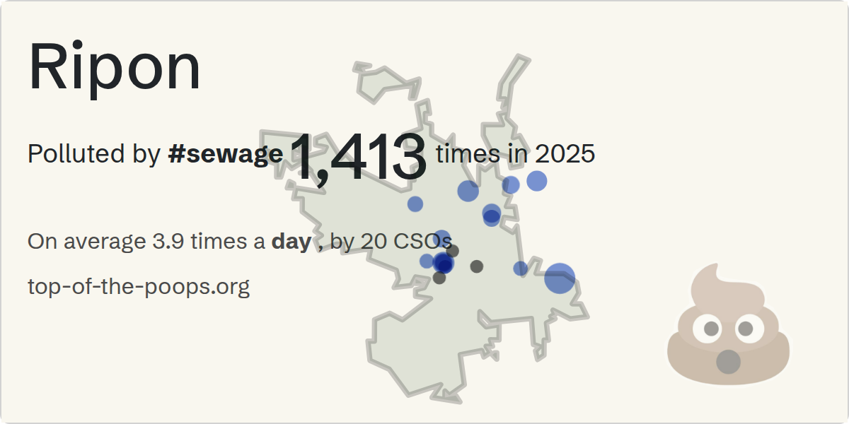 Sewage pollution map of Ripon