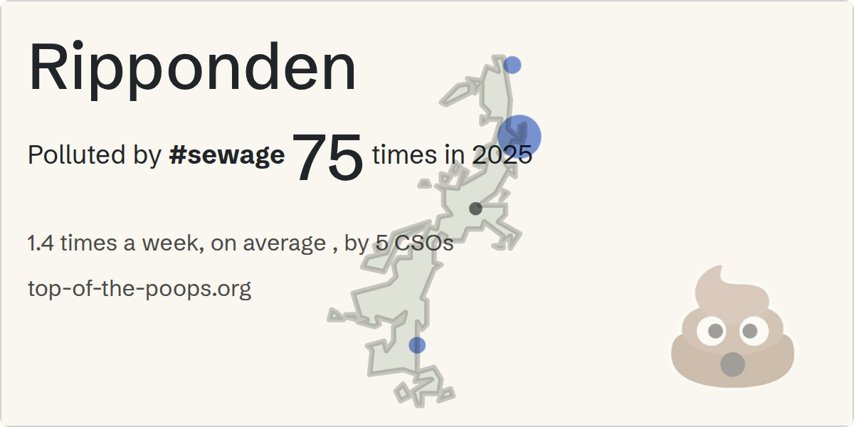 Sewage pollution map of Ripponden