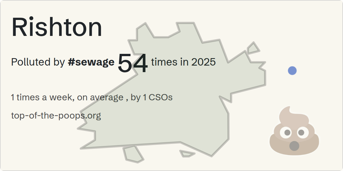 Sewage pollution map of Rishton