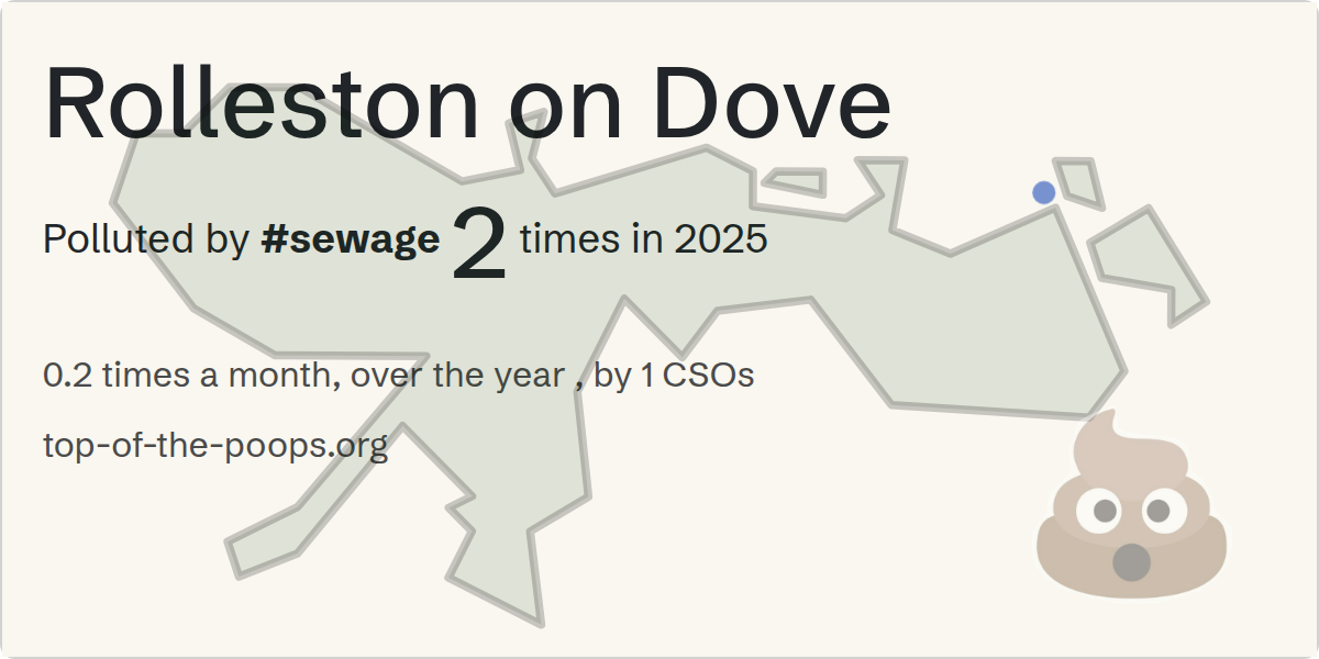 Sewage pollution map of Rolleston on Dove