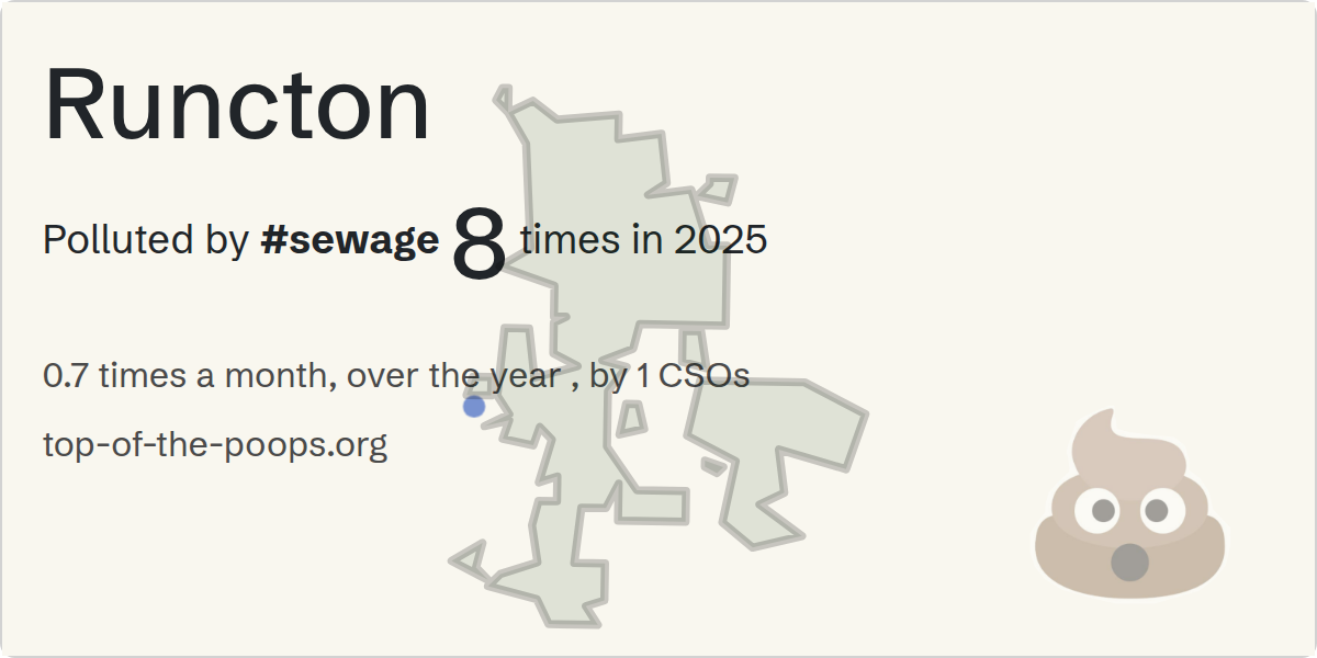 Sewage pollution map of Runcton