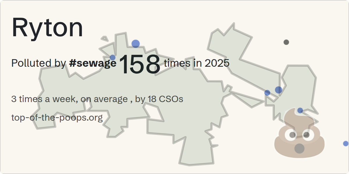 Sewage pollution map of Ryton