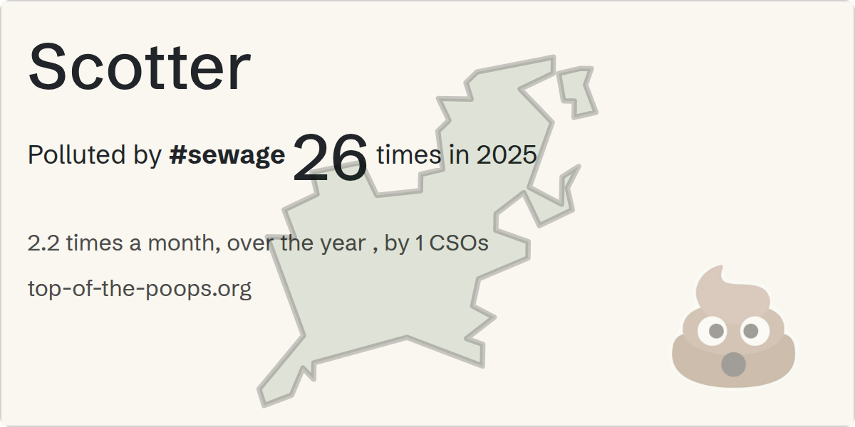 Sewage pollution map of Scotter