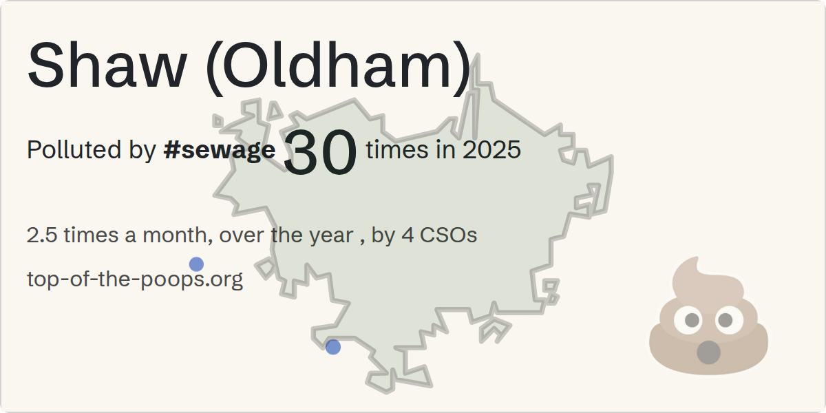Sewage pollution map of Shaw (Oldham)