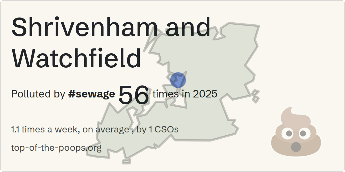Sewage pollution map of Shrivenham and Watchfield