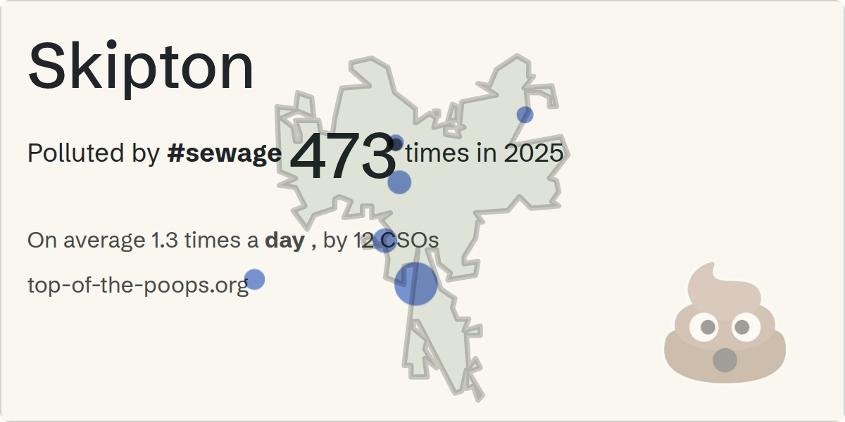 Sewage pollution map of Skipton