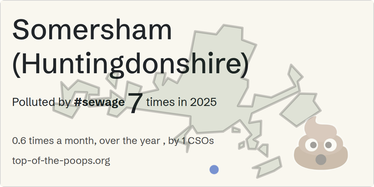 Sewage pollution map of Somersham (Huntingdonshire)
