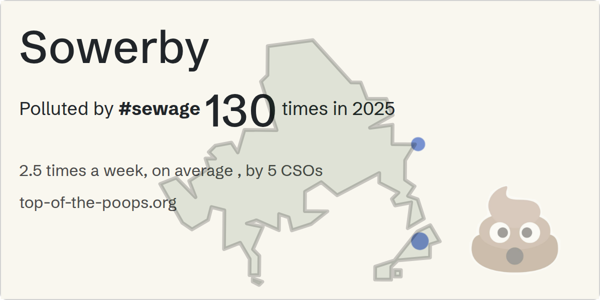 Sewage pollution map of Sowerby
