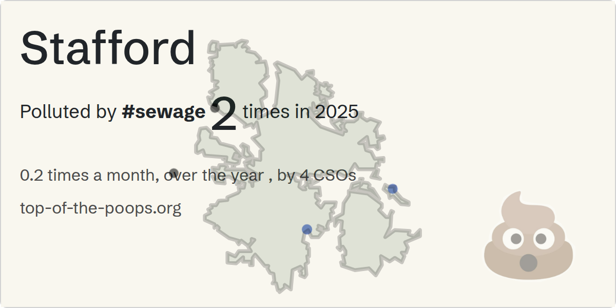 Sewage pollution map of Stafford