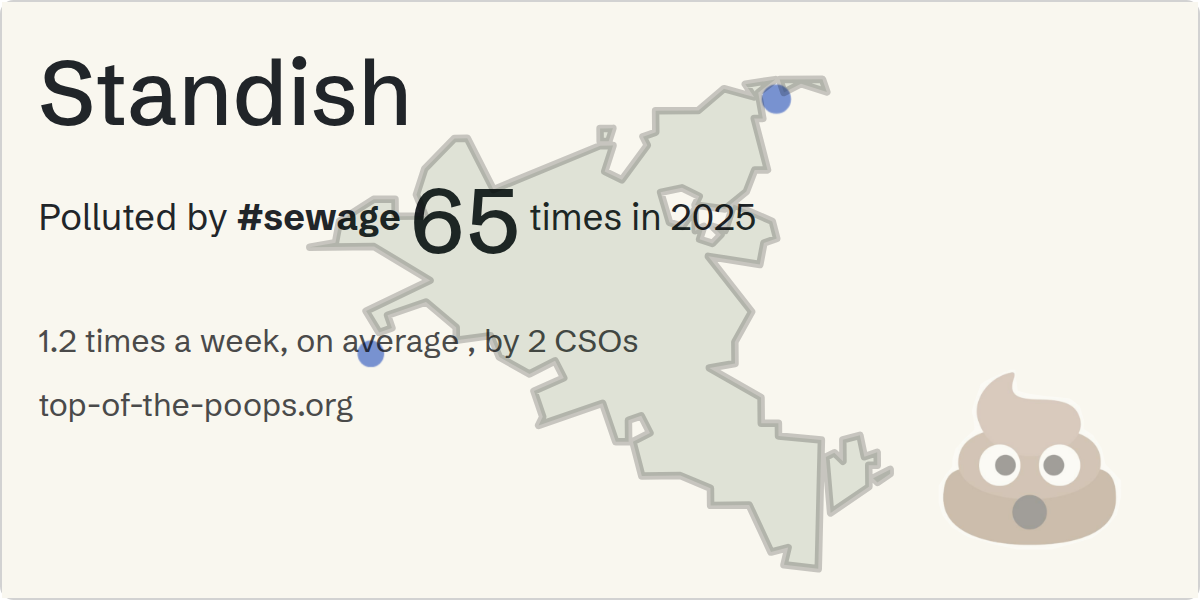 Sewage pollution map of Standish