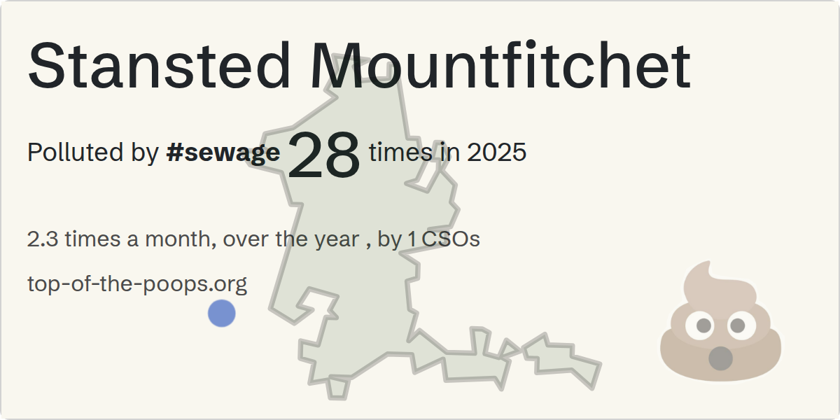 Sewage pollution map of Stansted Mountfitchet