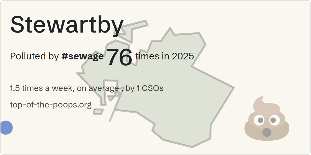 Sewage pollution map of Stewartby