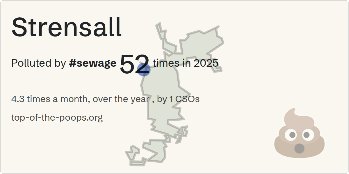 Sewage pollution map of Strensall