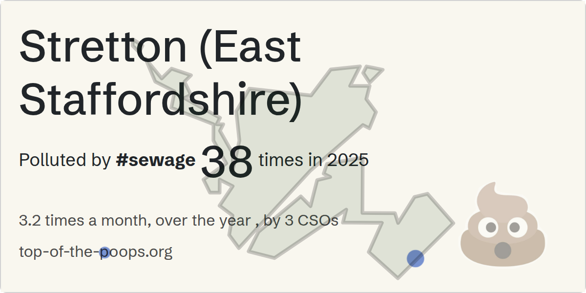 Sewage pollution map of Stretton (East Staffordshire)