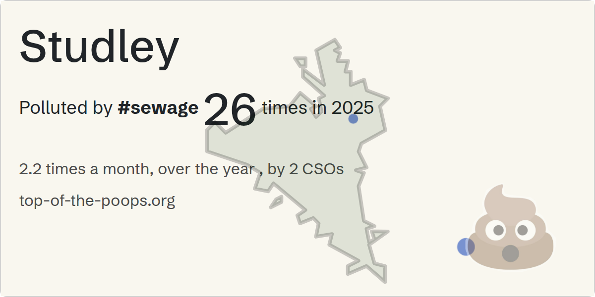 Sewage pollution map of Studley: 211 hours in 2025