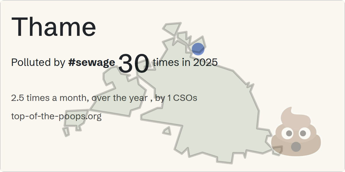 Sewage pollution map of Thame