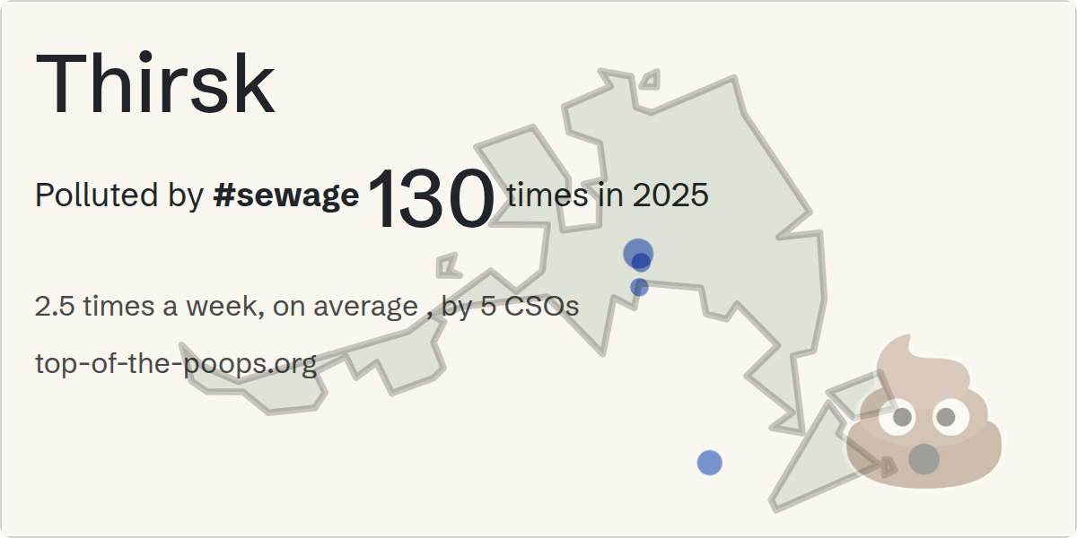 Sewage pollution map of Thirsk