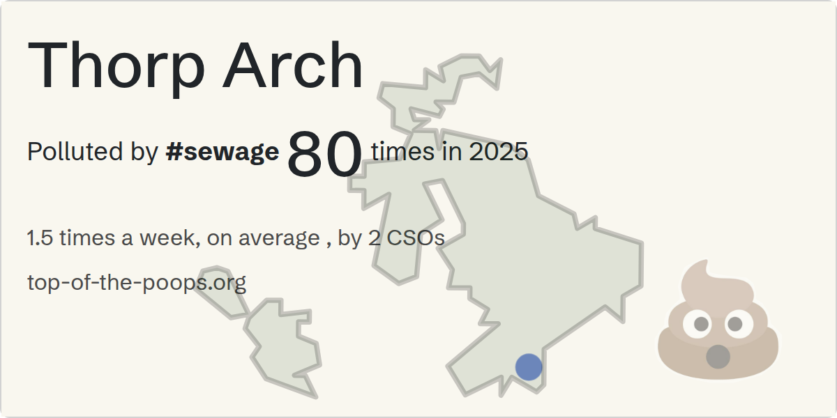 Sewage pollution map of Thorp Arch