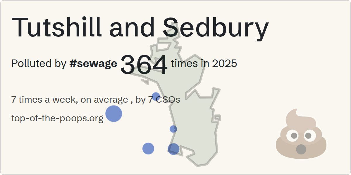 Sewage pollution map of Tutshill and Sedbury
