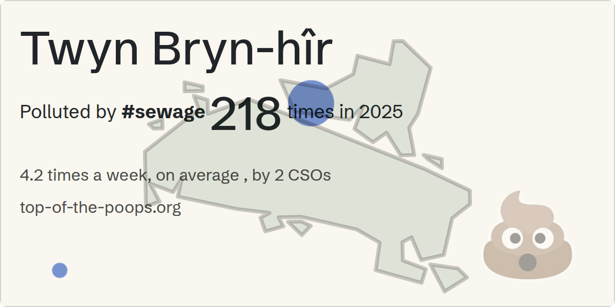 Sewage pollution map of Twyn Bryn-hîr