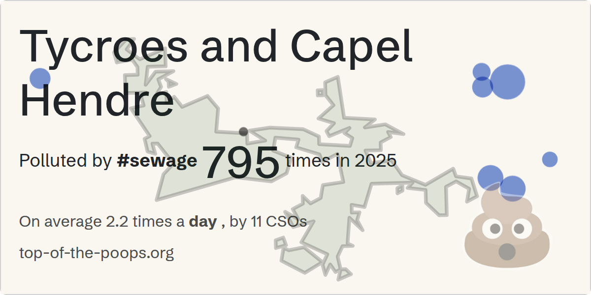 Sewage pollution map of Tycroes and Capel Hendre