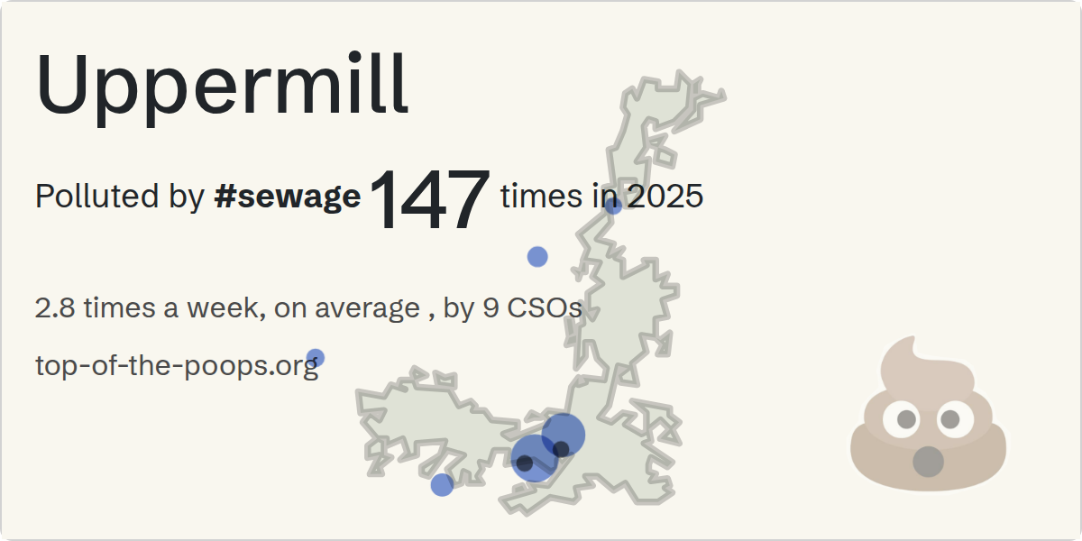 Sewage pollution map of Uppermill: 1,605 hours in 2025