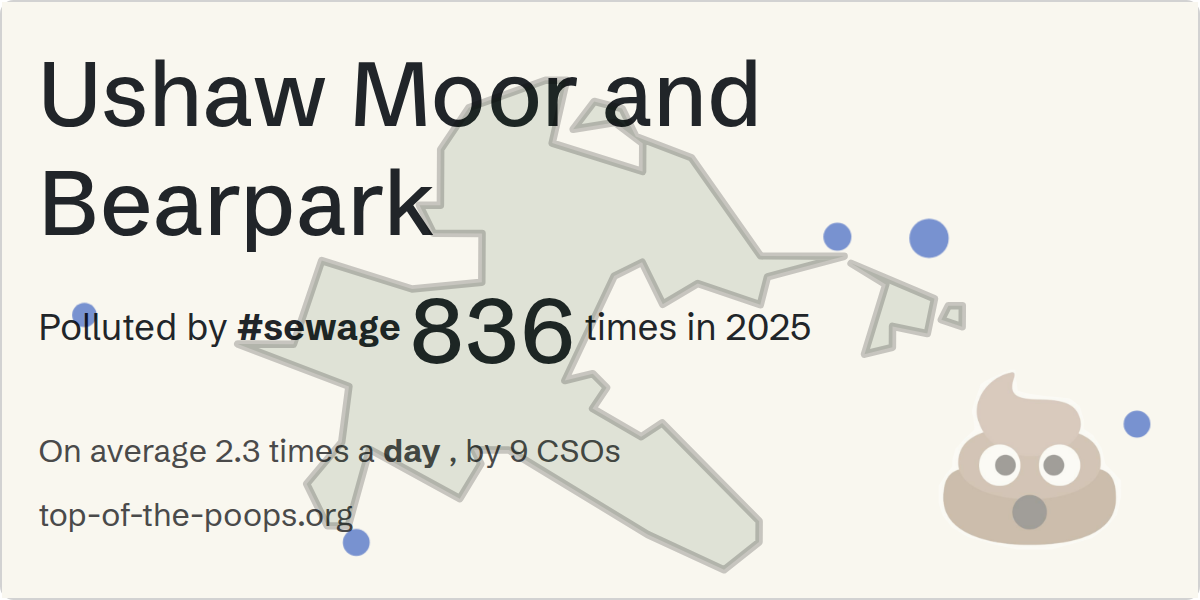 Sewage pollution map of Ushaw Moor and Bearpark