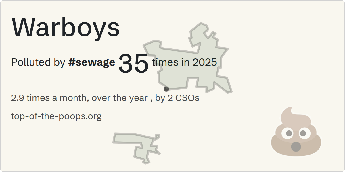 Sewage pollution map of Warboys