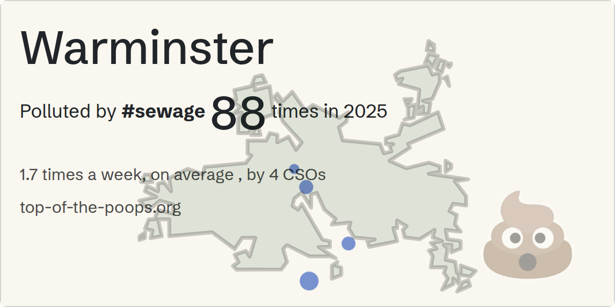 Sewage pollution map of Warminster