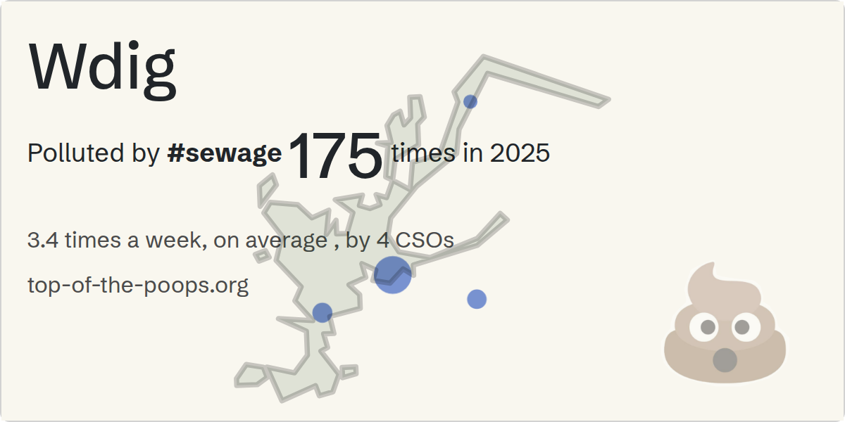 Sewage pollution map of Wdig