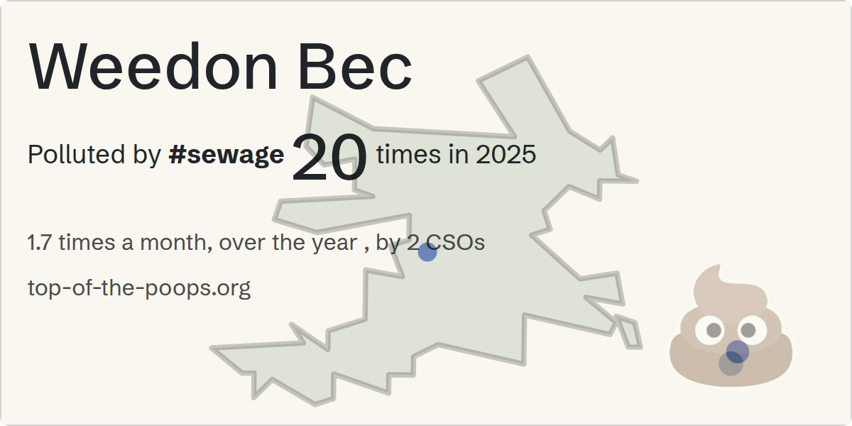 Sewage pollution map of Weedon Bec
