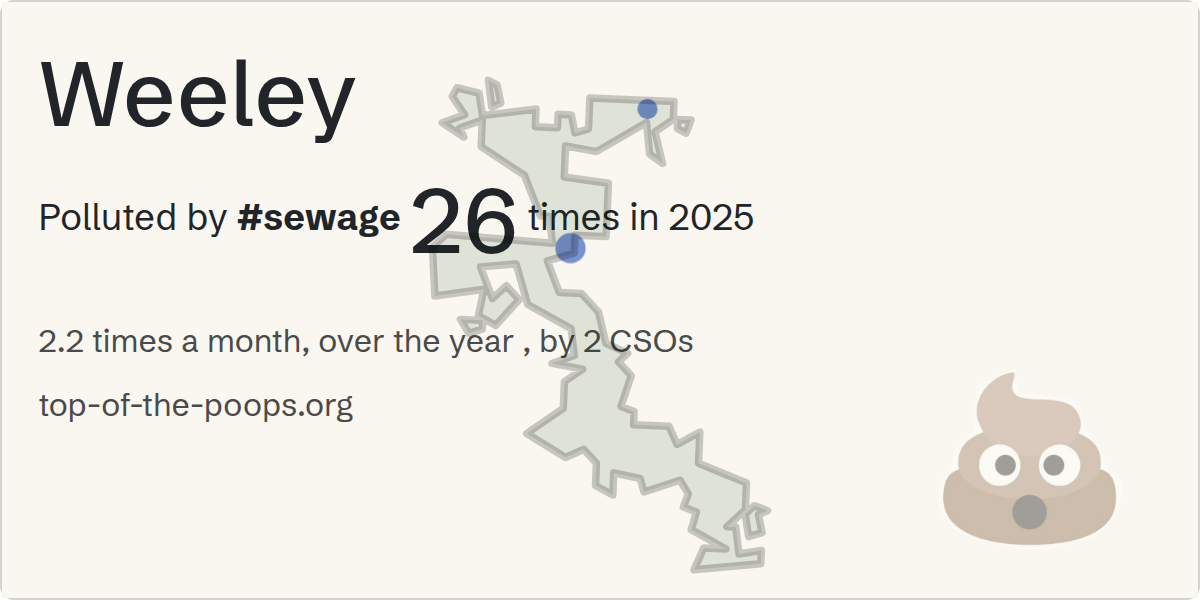 Sewage pollution map of Weeley