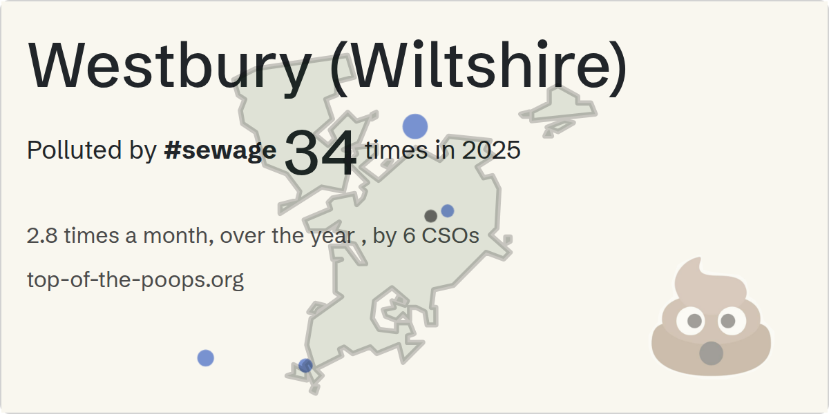 Sewage pollution map of Westbury (Wiltshire)