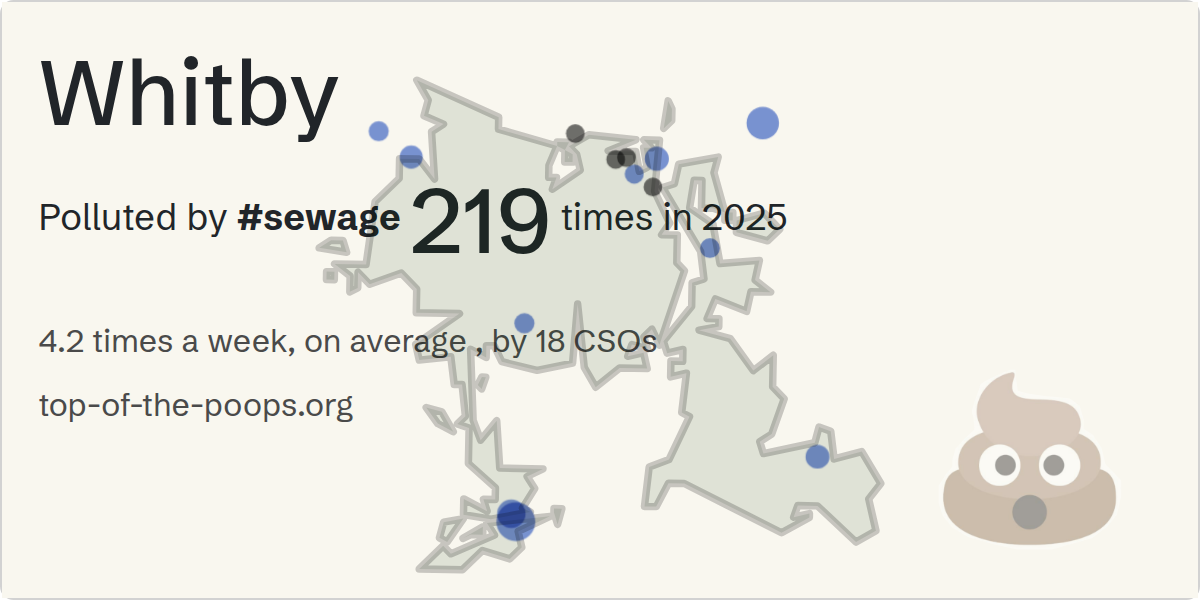 Sewage pollution map of Whitby