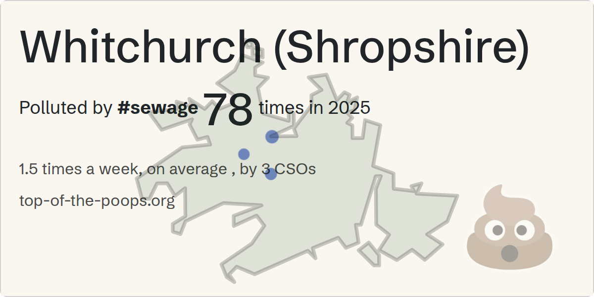 Sewage pollution map of Whitchurch (Shropshire)