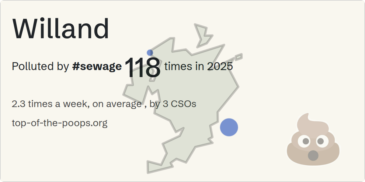 Sewage pollution map of Willand