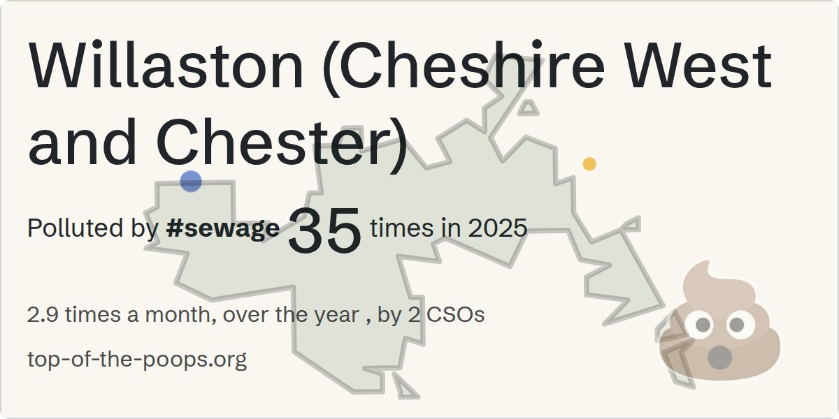 Sewage pollution map of Willaston (Cheshire West and Chester)